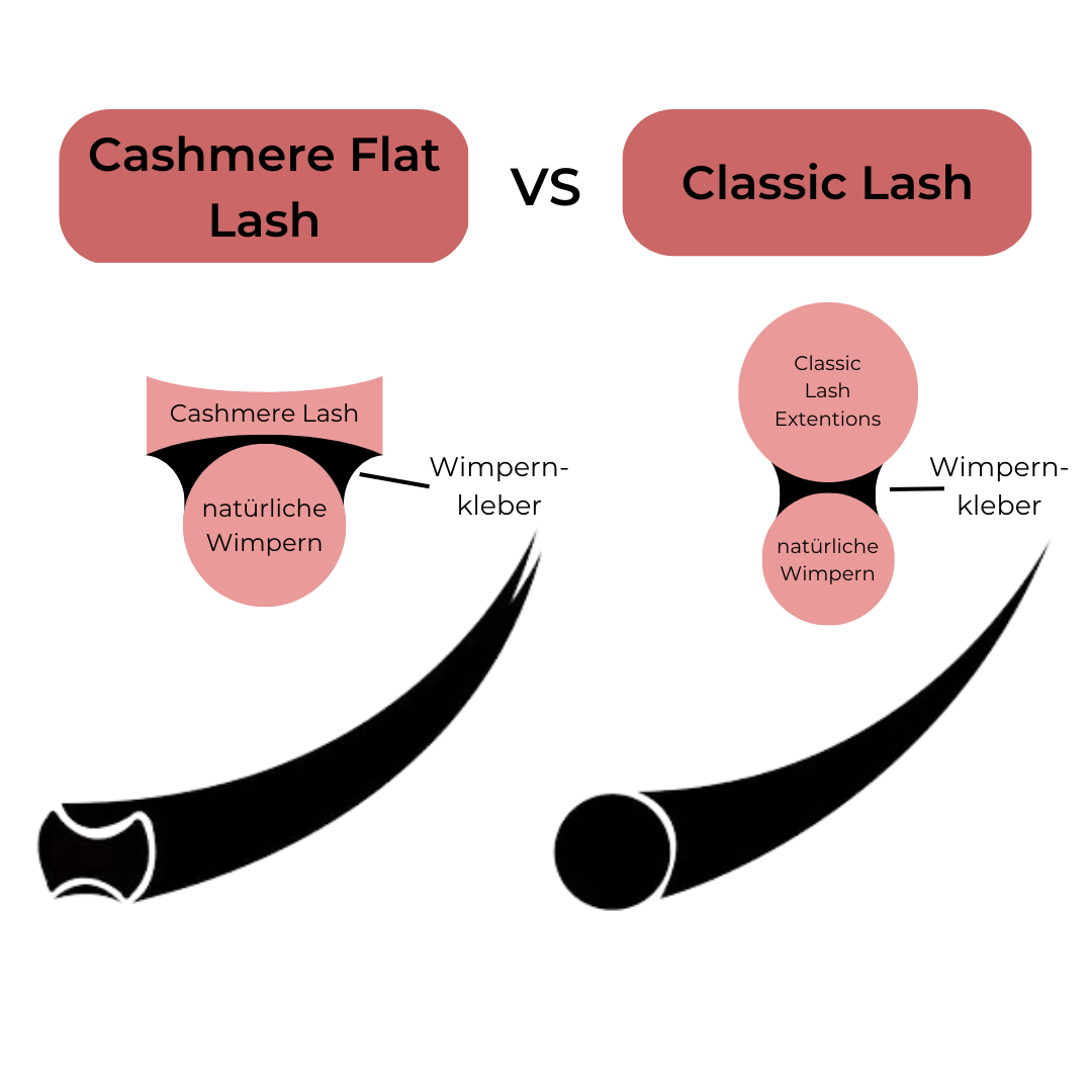 Silk Cashmere Flat Lashes 1 zu 1 Wimpern